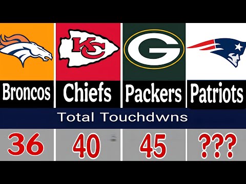 Nfl Average Touchdowns Per Game
