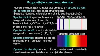 Spectre atomice.