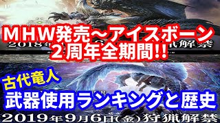 Re: [閒聊] 武器使用率排名