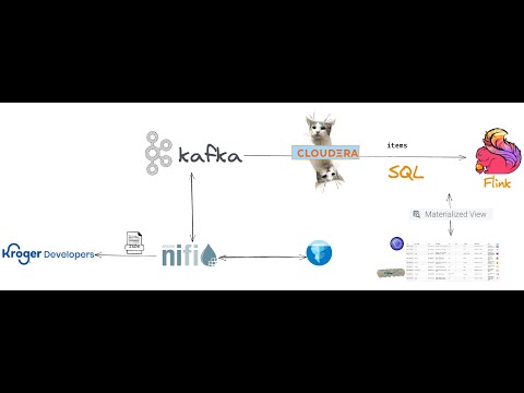 Seamless Integration: Unleashing the Power of Real-Time Groceries with NiFi, Kafka, Flink and JQuery