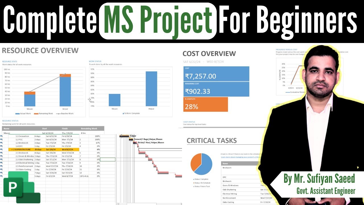Complete MS Projects For Beginners | Full Project in MS Project in Hindi