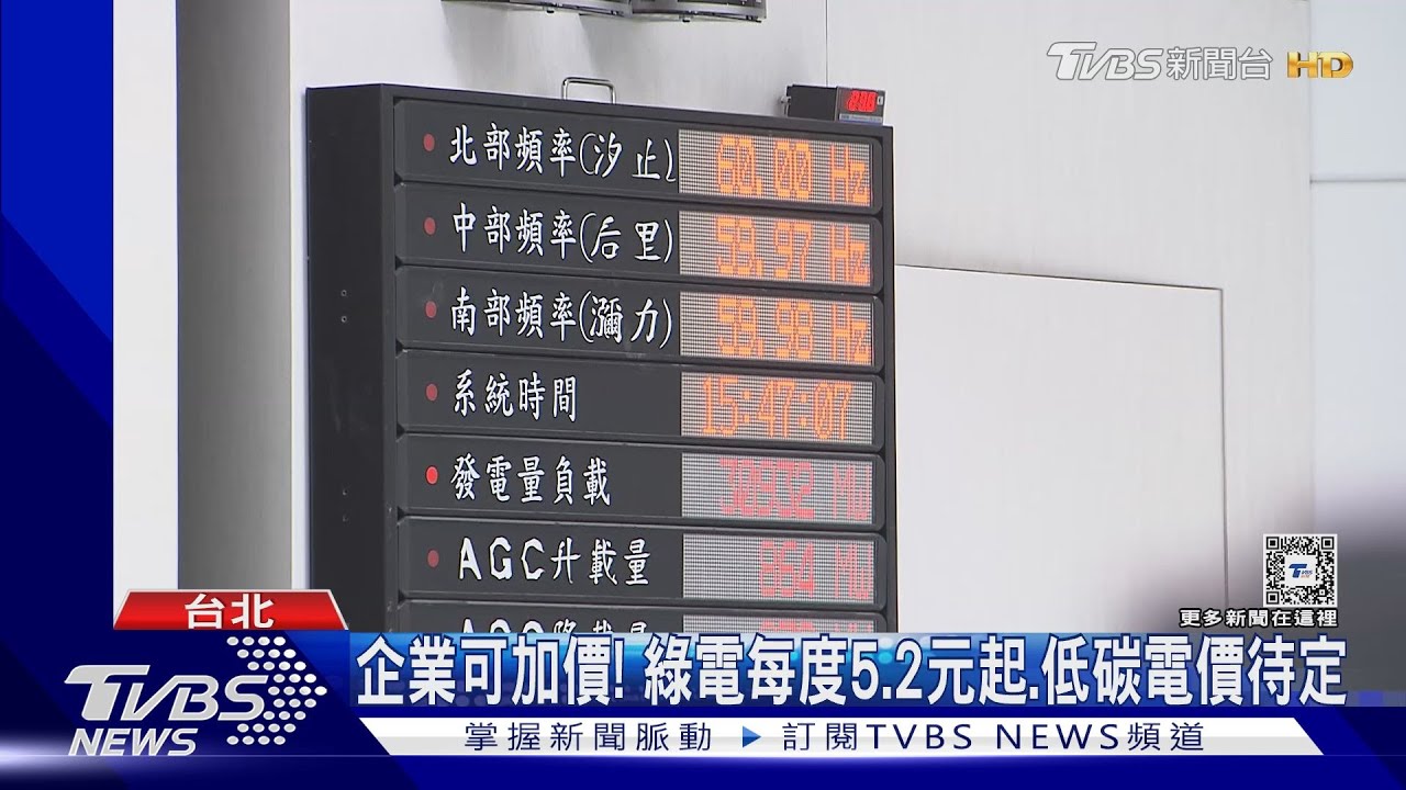 經長拋電價分級! 擬分3類「綠電、低碳、一般」