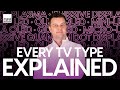 Every TV Type Explained | OLED, mini-LED, QLED, LCD, LED, QD-OLED & More