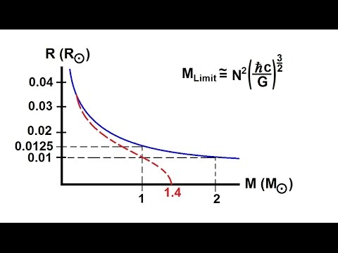Astronomy: The Supernova (6 of 10) Chandrasekhar Limit