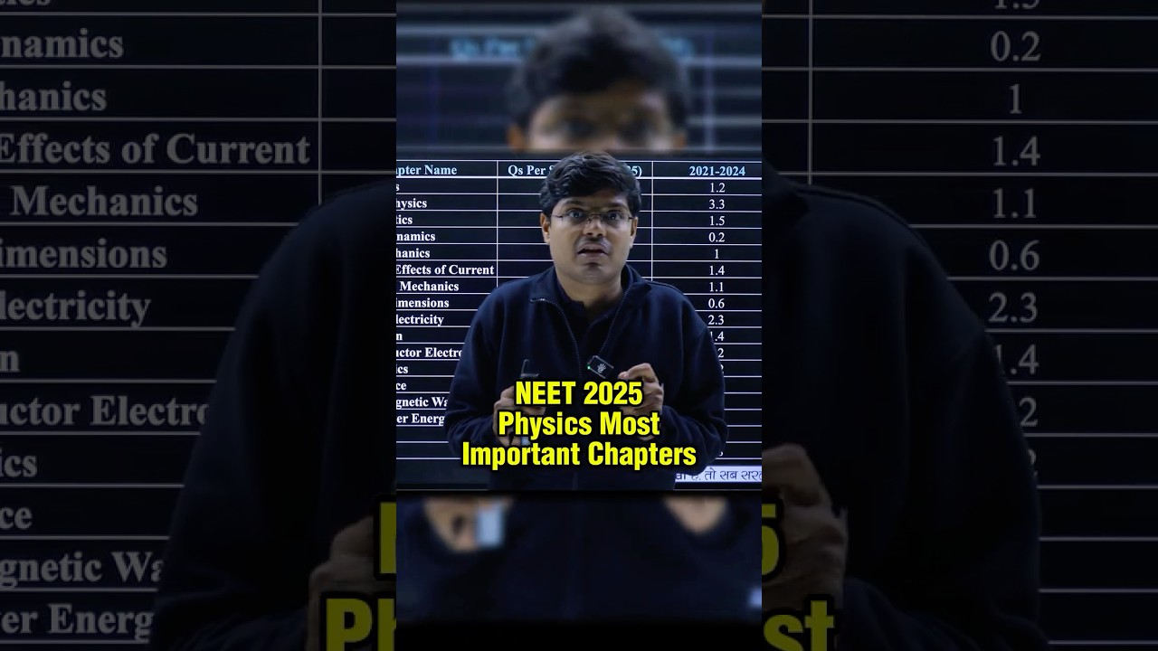 NEET 2026: Most Important Physics Chapters to Get 700+ Marks | NEET Motivation #esaral #neet2026