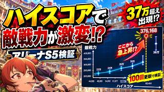 【クロエコ】アリーナ ハイスコア検証【無職転生】