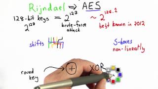 Advanced Encryption Standard - Applied Cryptography
