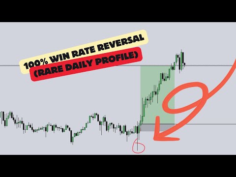 100% Win Rate Setup (Rare)