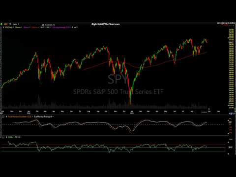 Stock Market Technical Analysis 9-23-19