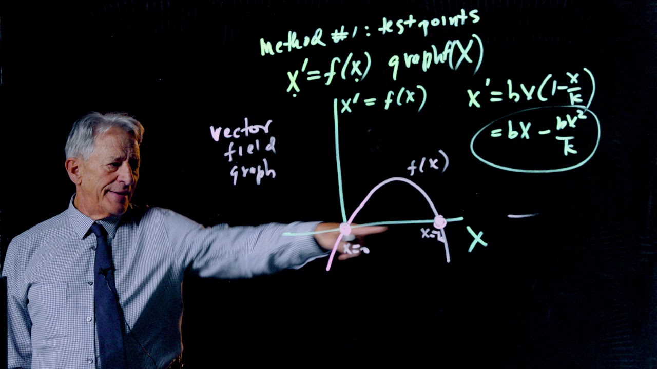 7.1  Linear Stability Analysis 1