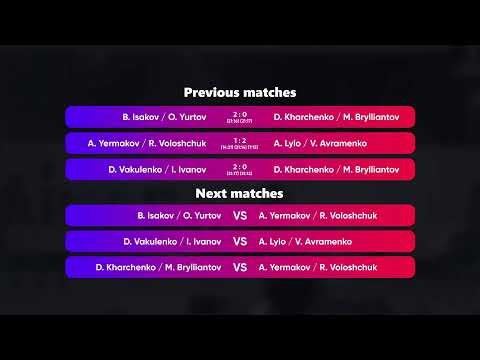 03:25 A. Kotelenets / V. Dudnyk - A. Lylo / V. Avramenko 27.03.2023 | Winners Beach Volleyball