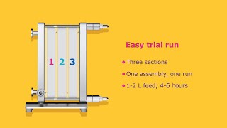 Pellicon® Single-Pass Tangential Flow Filtration
