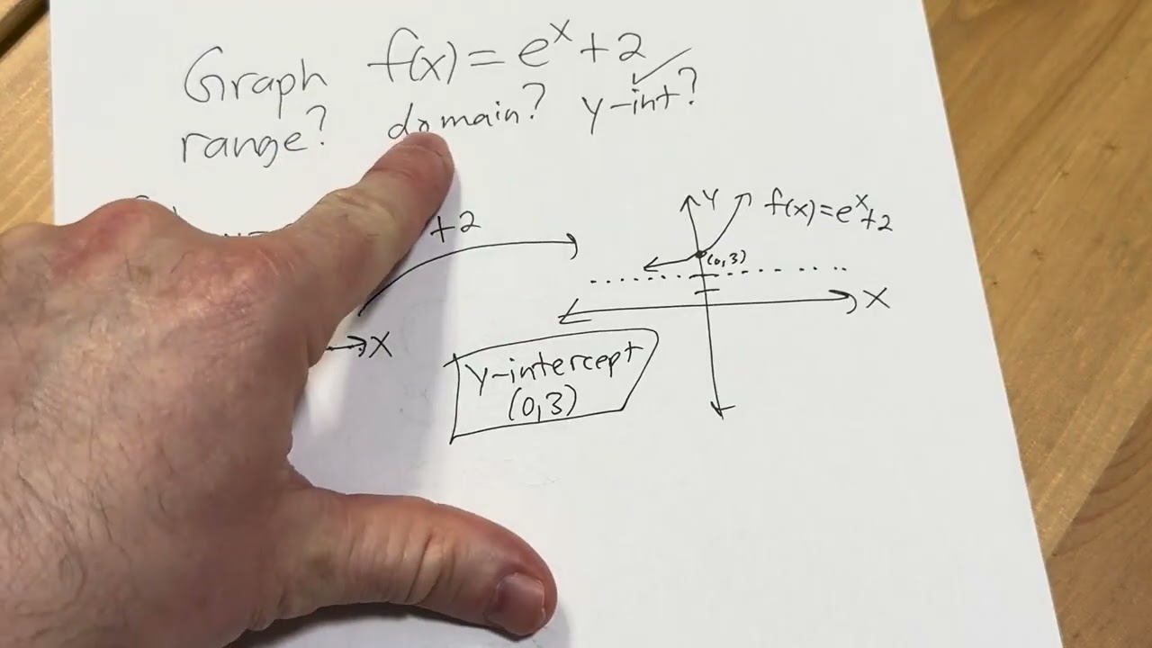 Graphing an Expontial Function and Finding the Range, Doman, Asymptotes, and Intercepts