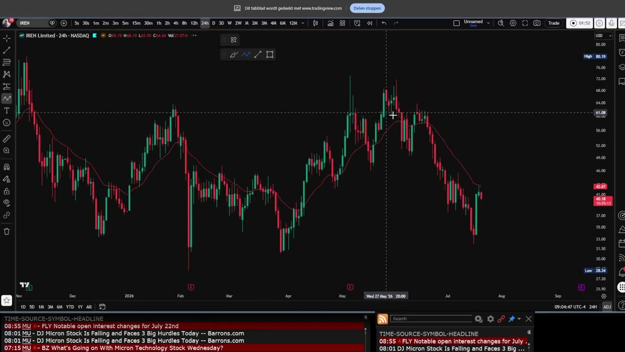 $MU, what’s likely next?