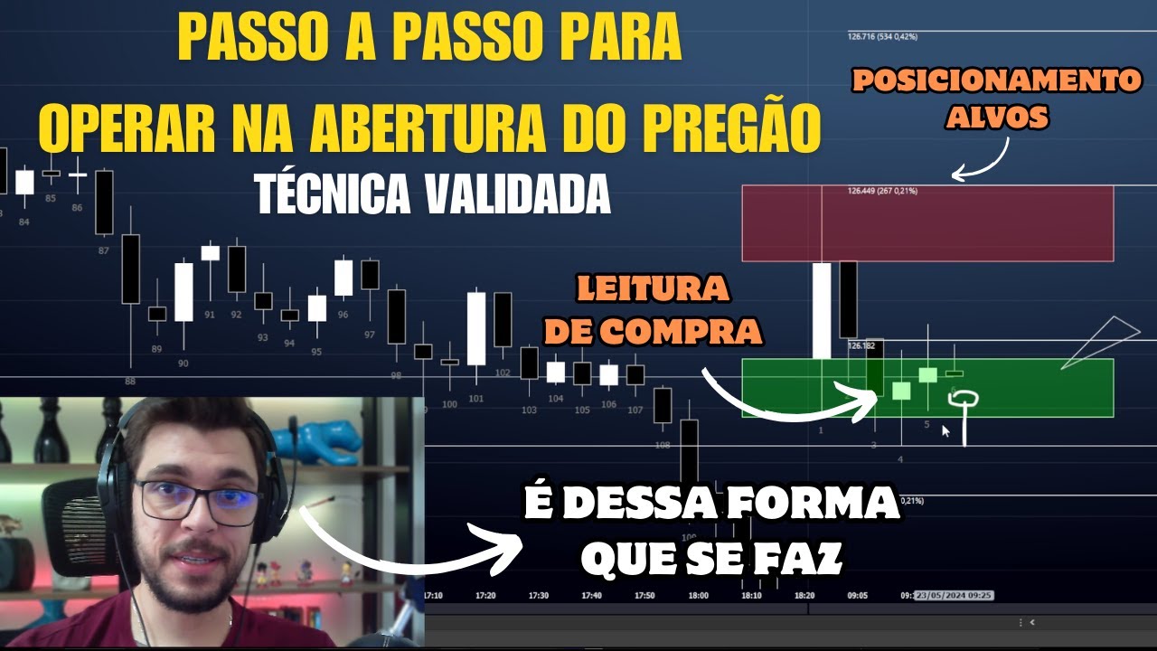COMO PREPARAR SEU GRÁFICO PARA OPERAR E SABER OQUE FAZER NA ABERTURA DO PREGÃO - TÉCNICA DAY TRADE