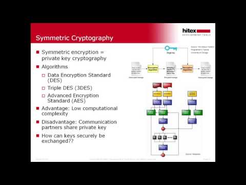 Hitex Webinar Embedded TCP IP Security 2014 08 05
