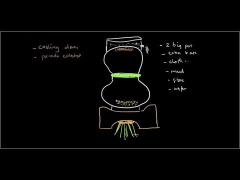 Rasa Shastra #13 : Yantra (part 6) Urdhva Patana Yantra