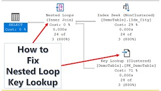 How to fix Nested Loop with Key Lookup found in SQL Execution Plan | SQL Performance | Hindi
