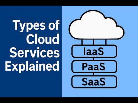 Types of Cloud Services Explained | IaaS, PaaS, SaaS Made Easy! | JD TECHNOLOGISTS