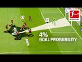How Did These Goals Go In? - We Explain How Goal Probability Works