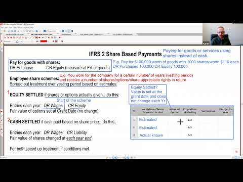 IFRS 2 - Share Based Payments