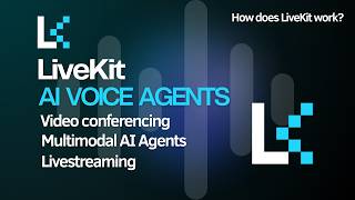 LiveKit Explained for Beginners: How Real-Time Communication Works