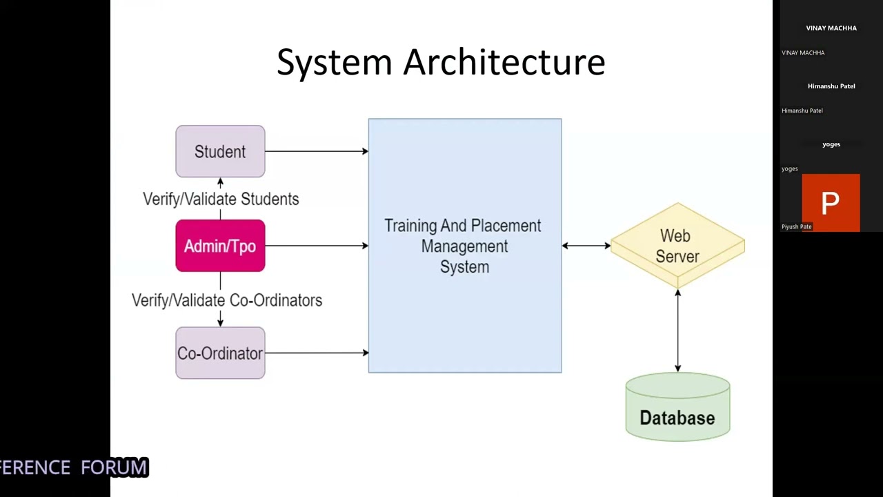 PRESENTATION ON TRAINING AND PLACEMENT MANAGEMENT SYSTEM