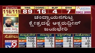Telangana Election Result 2018: AIMIM Akbaruddin Owaisi Wins From Chandrayan Gutta Constituency
