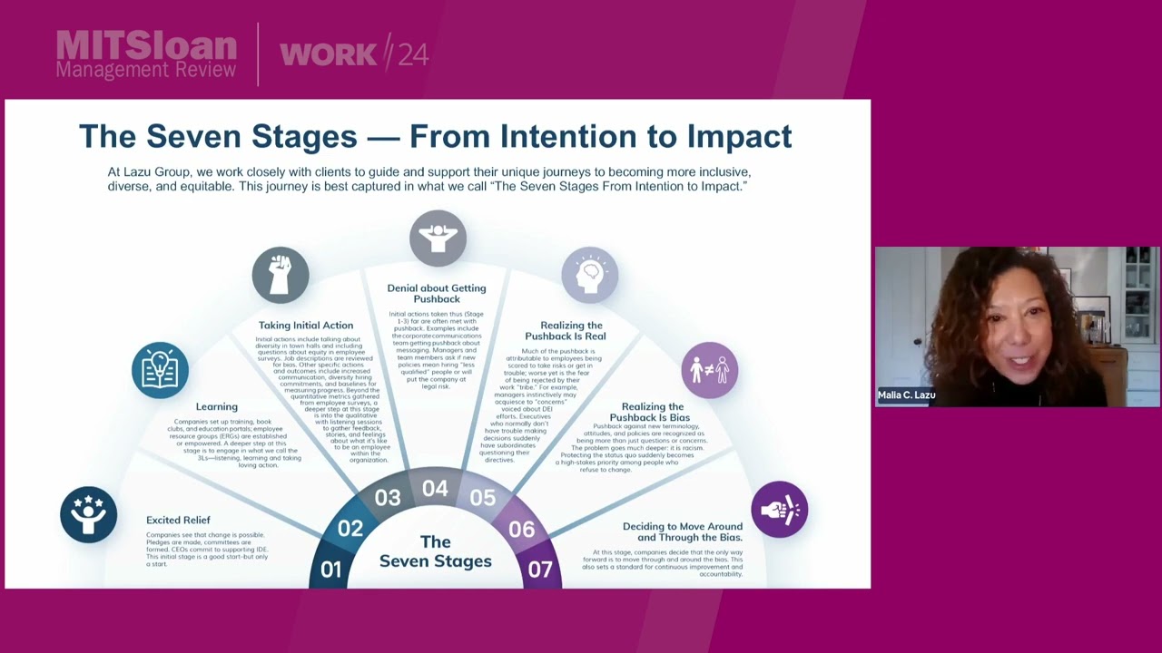 What It Takes to Achieve Real Change - Malia Lazu - YouTube