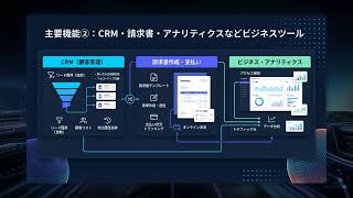 【Durable】完全解説 — 30秒でWebサイトを自動生成するAIウェブサイトビルダー＆ビジネス管理プラットフォーム