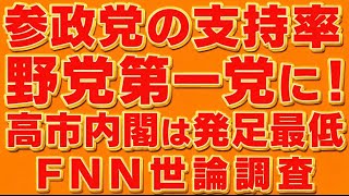 参政党が支持率で野党第一党に！高市内閣は過去最低！FNN世論調査。