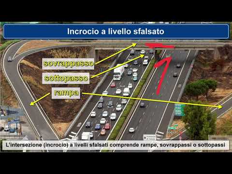intersezione incrocio a livelli sfalsati