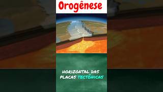 Placas Tectônicas - Movimentos Divergente, Convergente e Transformante #geografiafísica