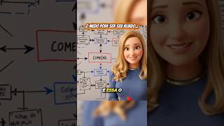 O Medo pode ser seu ALIADO e trazer coisas boas #autoconhecimento #curiosidades #comportamentohumano