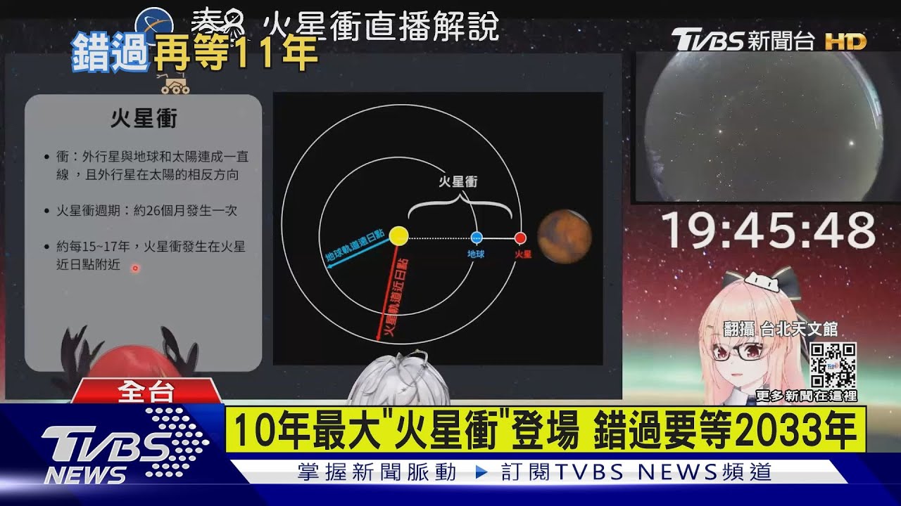 10年最大「火星衝」登場 錯過要等2033年