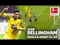 Jude Bellingham - All Goals and Assists