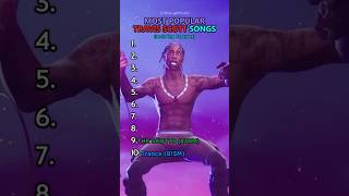 Most Popular TRAVIS SCOTT Songs #travisscott #top10 #rap #hiphop #best #ranking #utopia #astroworld