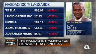Down 20% from peak to trough in the S&P is what you’re going to see, says The Satori Fund’s Niles