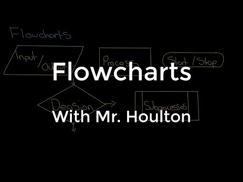 2.1.2 Flowcharts - Revise OCR GCSE Computer Science