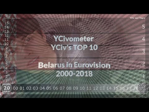 YCivometer XL + YCiv's TOP 10 - Belarus in Eurovision 2000/2018 - Season 1, Episode 4