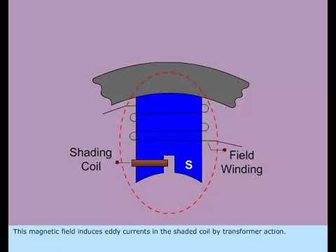 Starting of Shaded Pole Induction Motor