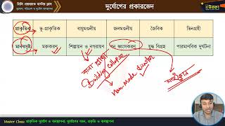 মাস্টার ক্লাস-০৯