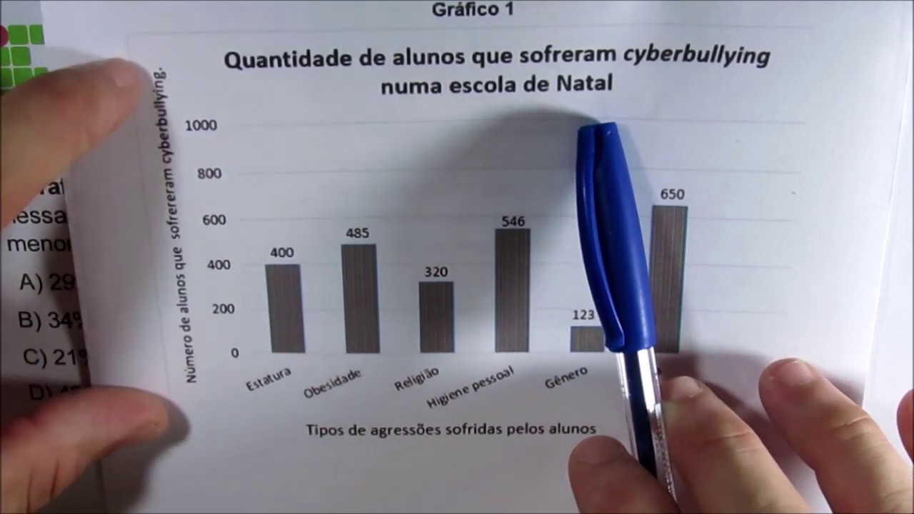 IFRN - QUESTÃO 35. INTERPRETAÇÃO DE GRÁFICO COM PORCENTAGEM %. Micamática