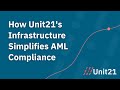 Unit21 for AML Compliance | Demo