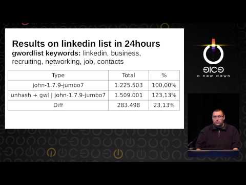 Tonimir Kisasondi: UNHash - Methods for better password cracking