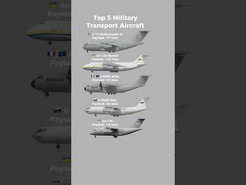 C-17, An-124, A400M, An-178, Il-76 – Heavyweight Lifters