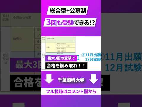 【知らなきゃ損】千葉商科大学 戦略的受験スケジュール（総合型/学校推薦型選抜）