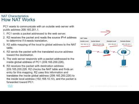 CCNA3-ENSAv7 - Lecture Module 06 - NAT for IPv4