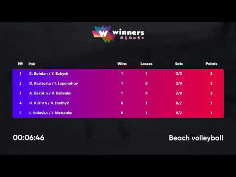 16:55 I. Holovko / I. Matsenko - K. Bohdan / Y. Babych 25.07.2022 | Winners Beach Volleyball