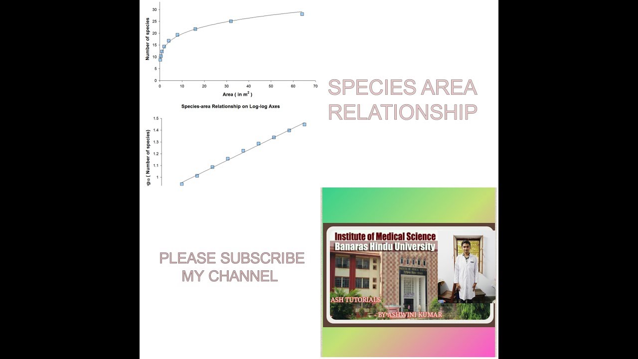 SPECIES -AREA RELATIONSHIP- ECOLOGY NCERT